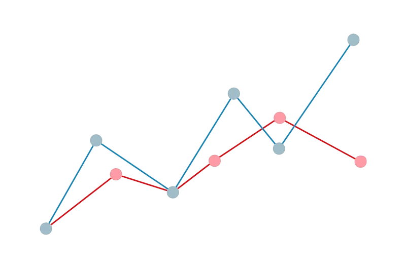 graphWeb